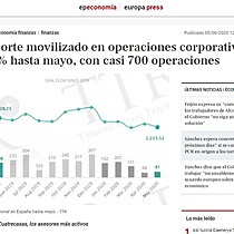 El importe movilizado en operaciones corporativas cae un 62% hasta mayo, con casi 700 operaciones